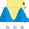 Hampton Beach tide chart for Monday, June 6, 2022