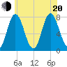Hampton Beach tide chart for Wednesday, July 20, 2022