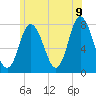 Hampton Beach tide chart for Saturday, July 9, 2022