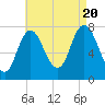 Hampton Beach tide chart for Saturday, August 20, 2022