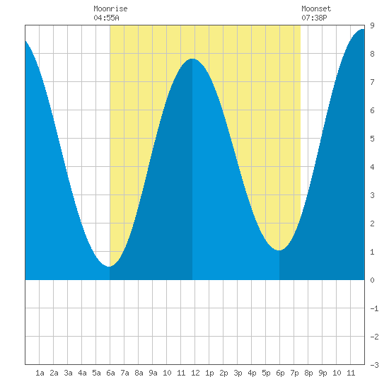 Hampton Beach tide chart for Friday, August 26, 2022