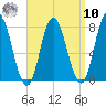 Hampton Beach tide chart for Saturday, September 10, 2022