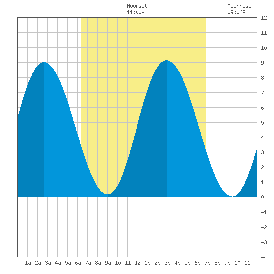 Hampton Beach tide chart for Wednesday, September 14, 2022