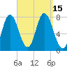 Hampton Beach tide chart for Thursday, September 15, 2022