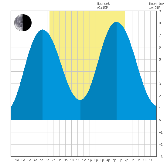 Hampton Beach tide chart for Saturday, September 17, 2022