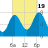 Hampton Beach tide chart for Monday, September 19, 2022