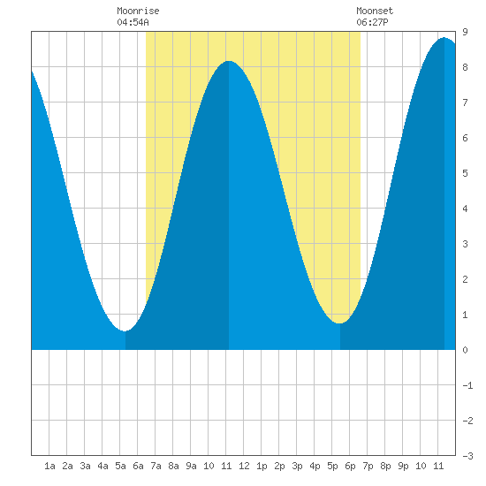 Hampton Beach tide chart for Saturday, September 24, 2022
