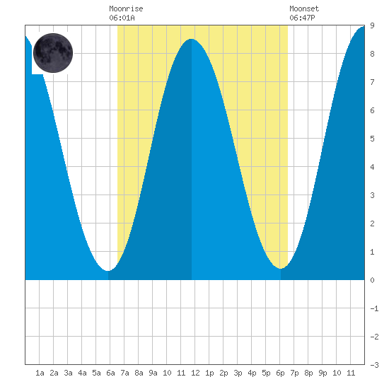 Hampton Beach tide chart for Sunday, September 25, 2022