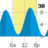 Hampton Beach tide chart for Friday, September 30, 2022