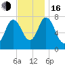 Hampton Beach tide chart for Wednesday, November 16, 2022