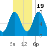 Hampton Beach tide chart for Saturday, November 19, 2022