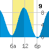 Hampton Beach tide chart for Wednesday, November 9, 2022