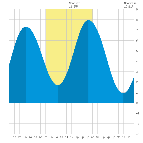 Hampton Beach tide chart for Wednesday, December 14, 2022