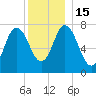 Hampton Beach tide chart for Thursday, December 15, 2022