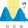Hampton Beach tide chart for Sunday, January 15, 2023