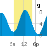 Hampton Beach tide chart for Monday, January 9, 2023