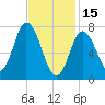 Hampton Beach tide chart for Wednesday, February 15, 2023