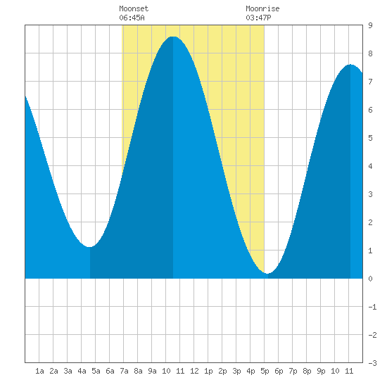 Hampton Beach tide chart for Saturday, February 4, 2023
