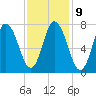 Hampton Beach tide chart for Thursday, February 9, 2023