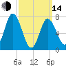 Hampton Beach tide chart for Tuesday, March 14, 2023