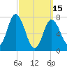 Hampton Beach tide chart for Wednesday, March 15, 2023