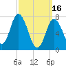 Hampton Beach tide chart for Thursday, March 16, 2023
