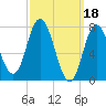 Hampton Beach tide chart for Saturday, March 18, 2023