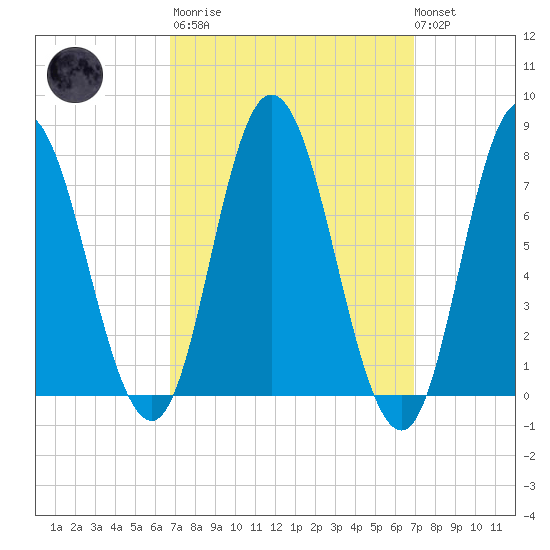 Hampton Beach tide chart for Tuesday, March 21, 2023