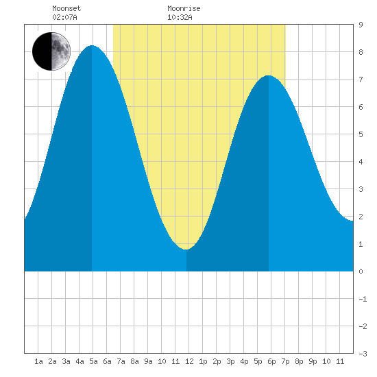 Hampton Beach tide chart for Tuesday, March 28, 2023