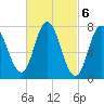 Hampton Beach tide chart for Monday, March 6, 2023