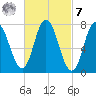 Hampton Beach tide chart for Tuesday, March 7, 2023