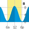 Hampton Beach tide chart for Wednesday, March 8, 2023