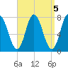 Hampton Beach tide chart for Wednesday, April 5, 2023
