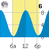 Hampton Beach tide chart for Thursday, April 6, 2023