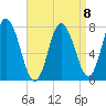 Hampton Beach tide chart for Saturday, April 8, 2023
