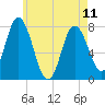 Hampton Beach tide chart for Thursday, May 11, 2023