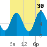 Hampton Beach tide chart for Tuesday, May 30, 2023