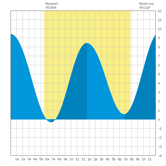 Hampton Beach tide chart for Saturday, May 6, 2023
