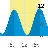 Hampton Beach tide chart for Monday, June 12, 2023