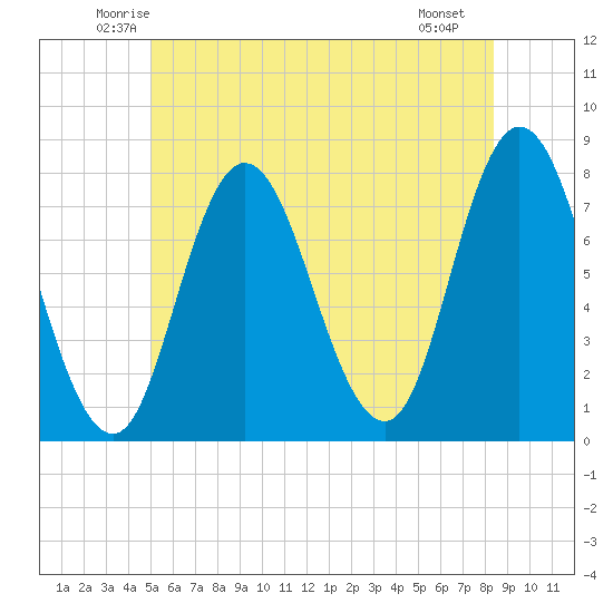 Hampton Beach tide chart for Wednesday, June 14, 2023