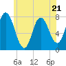 Hampton Beach tide chart for Wednesday, June 21, 2023