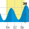 Hampton Beach tide chart for Friday, June 30, 2023