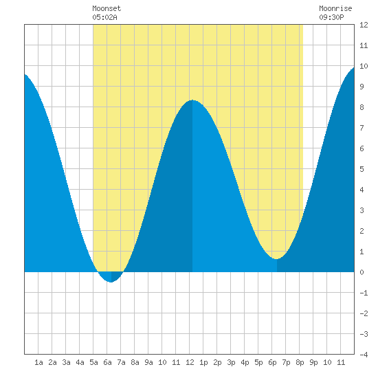 Hampton Beach tide chart for Sunday, June 4, 2023