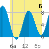 Hampton Beach tide chart for Tuesday, June 6, 2023