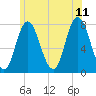 Hampton Beach tide chart for Tuesday, July 11, 2023