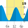 Hampton Beach tide chart for Wednesday, July 19, 2023