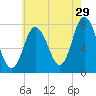 Hampton Beach tide chart for Saturday, July 29, 2023