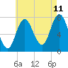 Hampton Beach tide chart for Friday, August 11, 2023