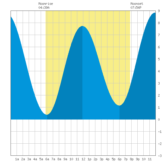 Hampton Beach tide chart for Tuesday, August 15, 2023