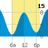 Hampton Beach tide chart for Tuesday, August 15, 2023